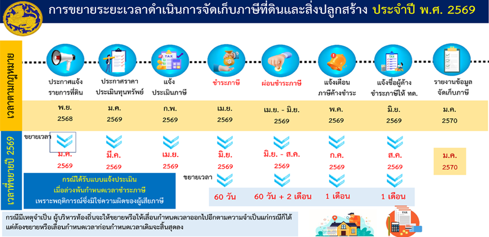 ภาพกิจกรรม 2