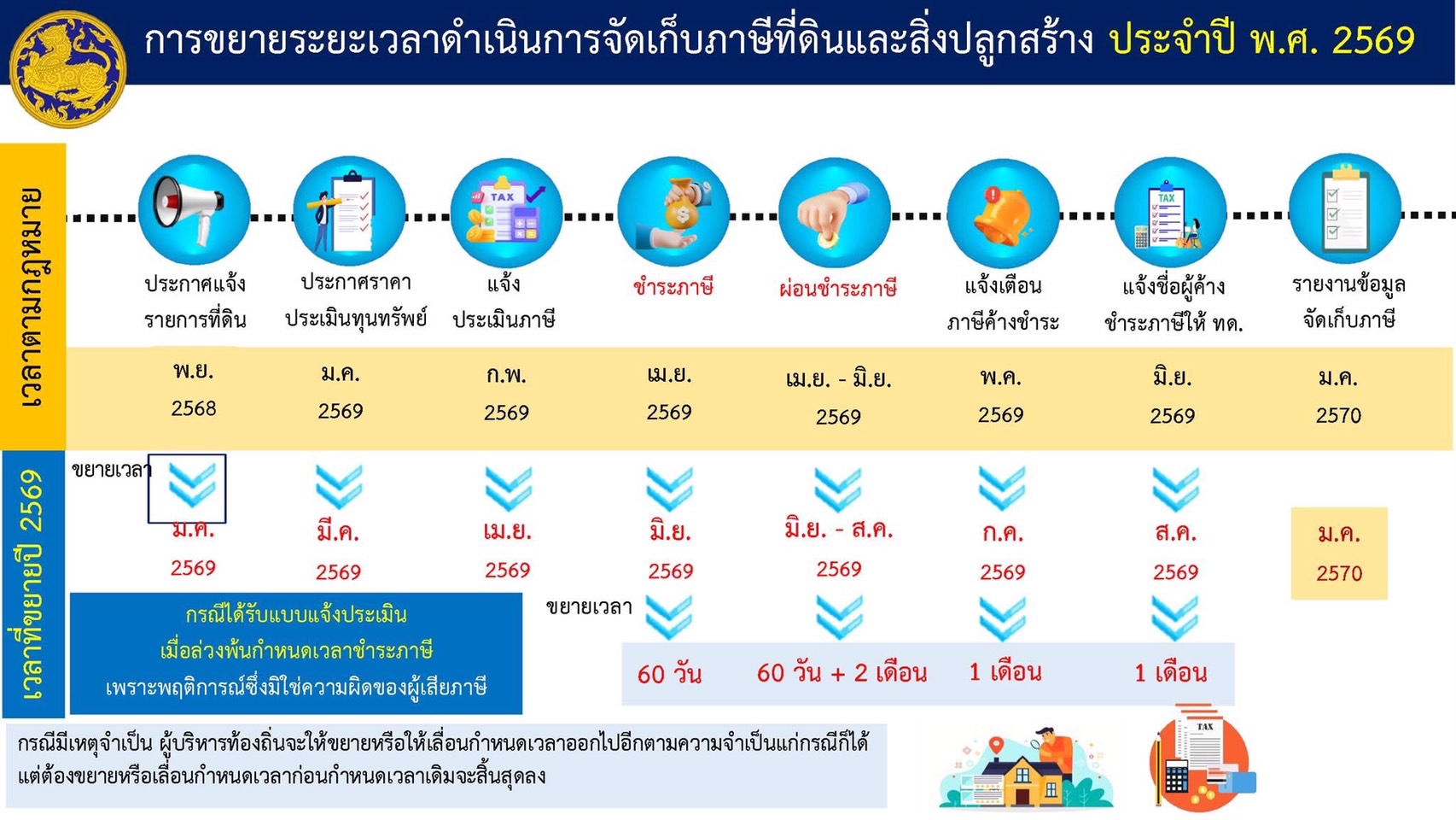 ภาพกิจกรรม 1